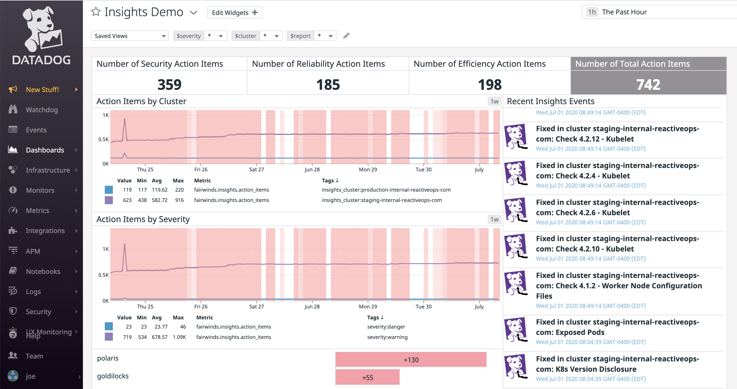 kubernetes-configuration-validation-in-datadog-marketplace